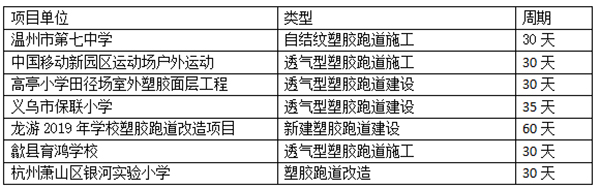 運(yùn)動場工程項(xiàng)目